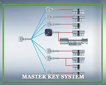 Locksmith Master Store Hghlnds Ranch, CO 303-566-9172 Locksmith Master Store Hghlnds Ranch, CO 303-566-9172 - master-key